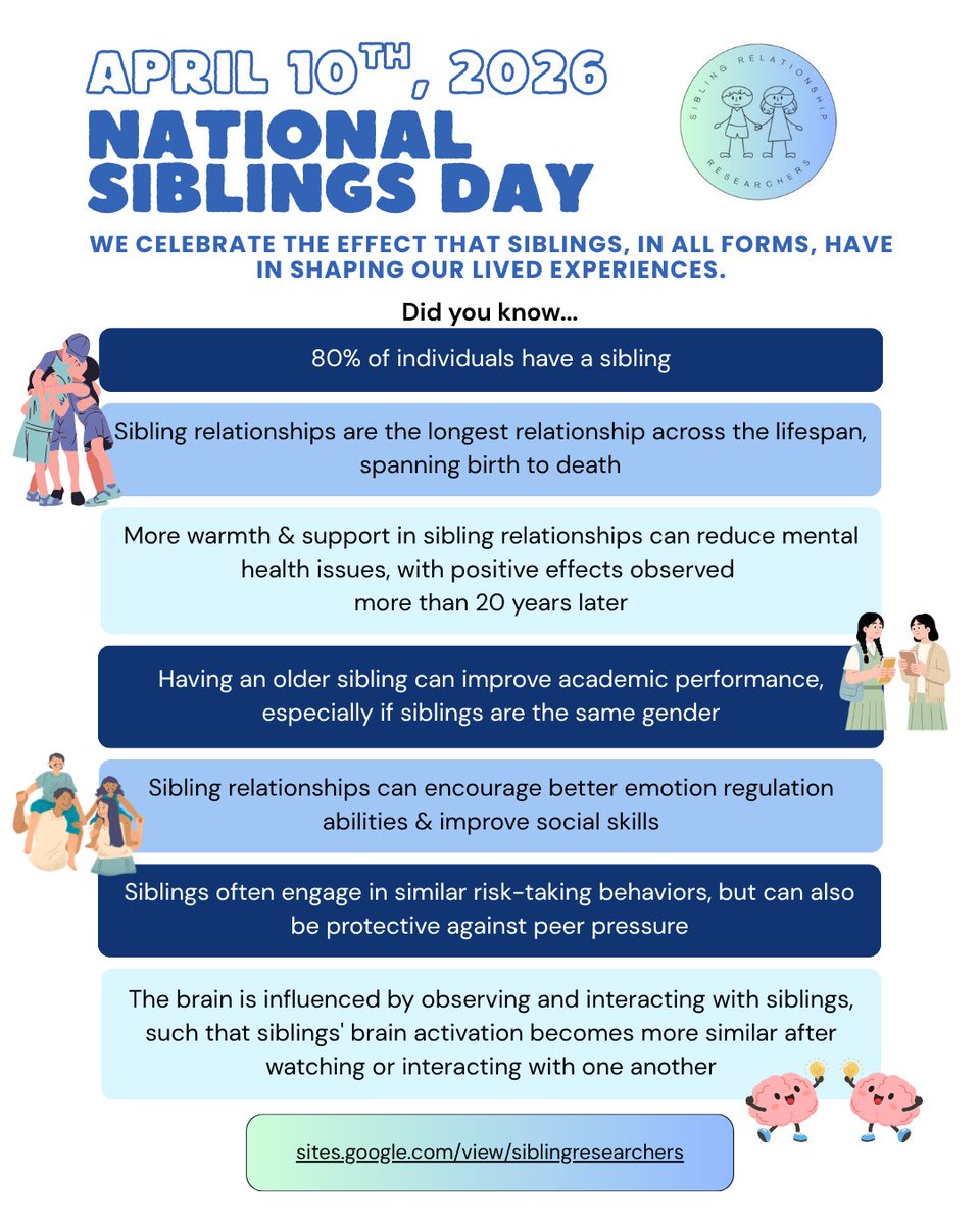 SibResearchers's tweet photo. IT'S NATIONAL SIBLINGS DAY!
Today we celebrate the longest lasting relationship individuals have in their lives, and we are so honored to participate in research in such a rich and vibrant area of study. Happy National Siblings Day!

-Sybil https://t.co/2qDlztYiFm