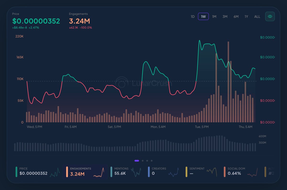 LunarCrush tweet media