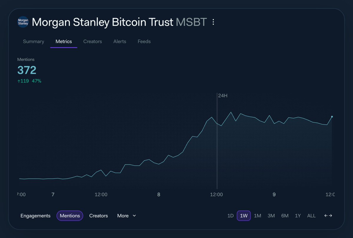 LunarCrush tweet media