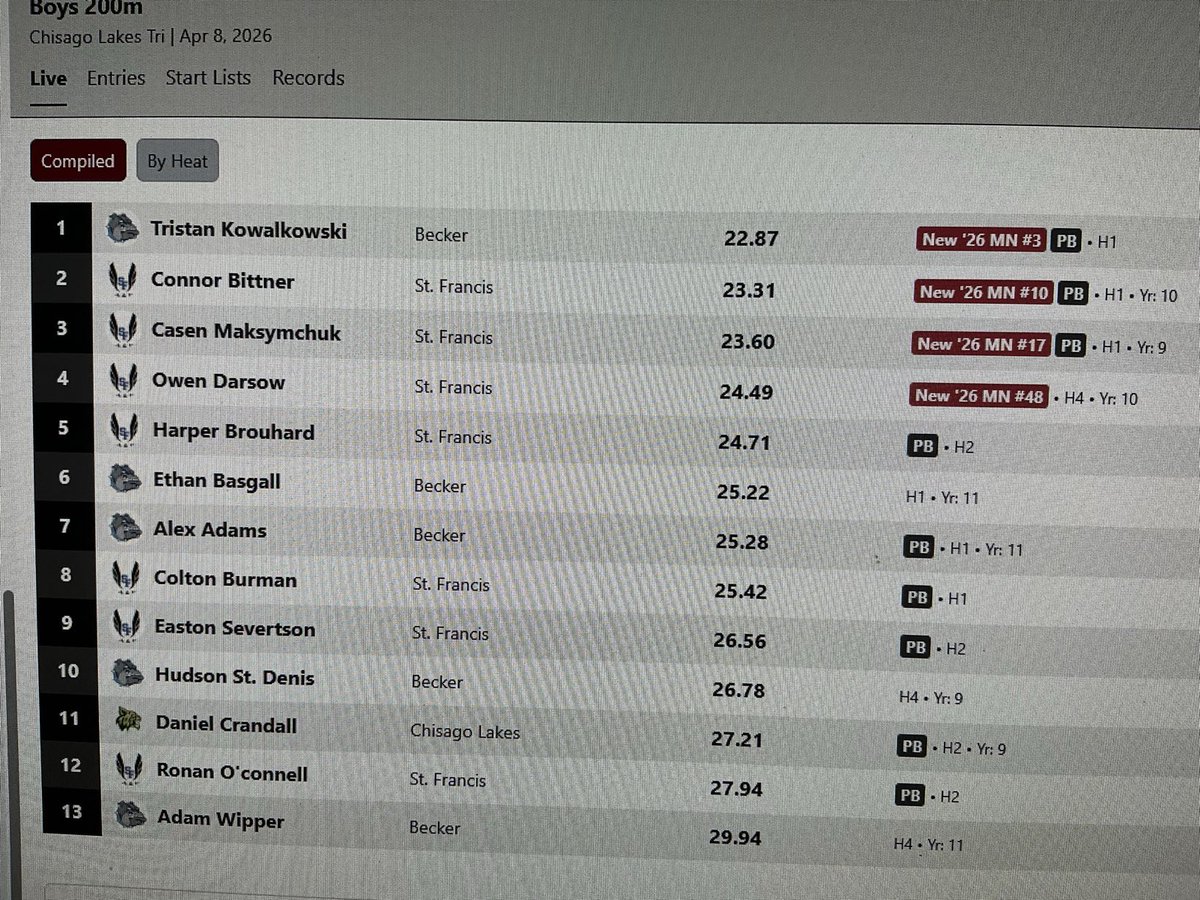 Tristan Kowalkowski tweet media