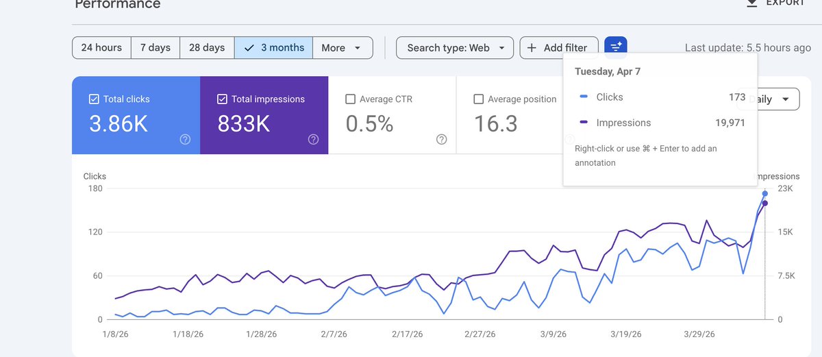 seonatia's tweet image. Go to your competitors’ sites.
Copy their URLs.
Download GetViralSEO .com
Find their top pages by SEO traffic.
Create better content on the same topics.

That’s the exact strategy I used to reach 173 clicks per day.