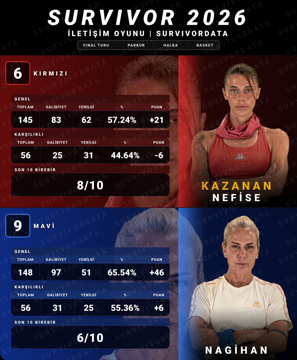 SurvivorData tweet media