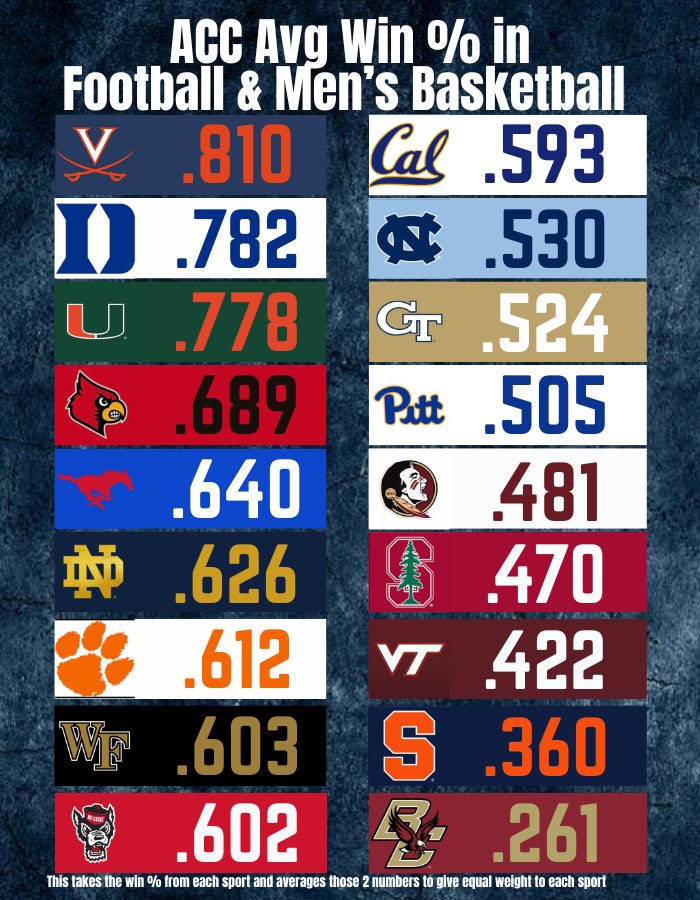 College Football Zone tweet media