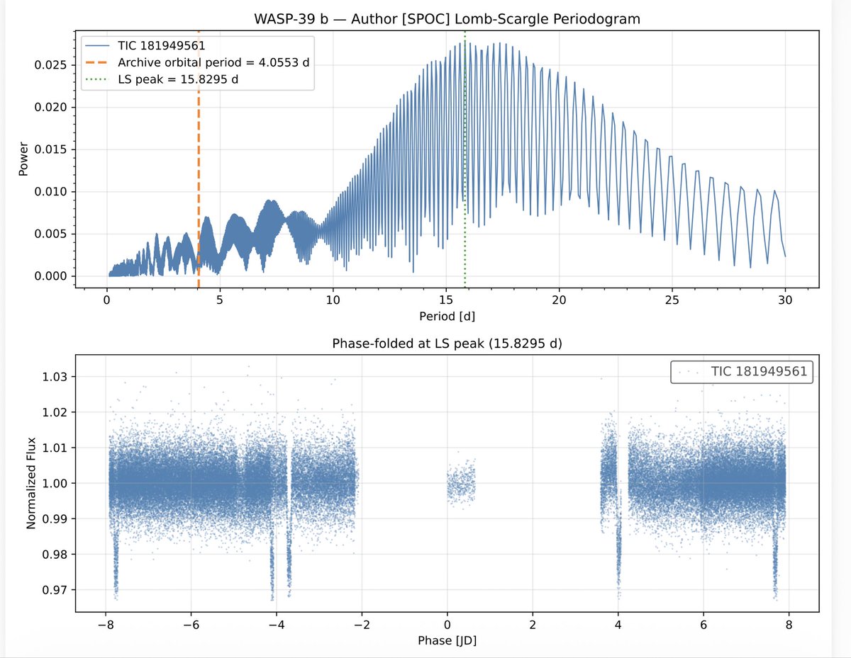 jkarpin2's tweet image. WASP-39 b as seen by LightKurve Python code
 with help from Claude Ai
👨‍💻👨‍💻👨‍💻

github.com/JosephKarpinsk…

#astronomy #astronomer #astronomers #Astrophysics #astrophysicist #TESS #Python #exoplanet @claudeai #Claude @ai_anthropic