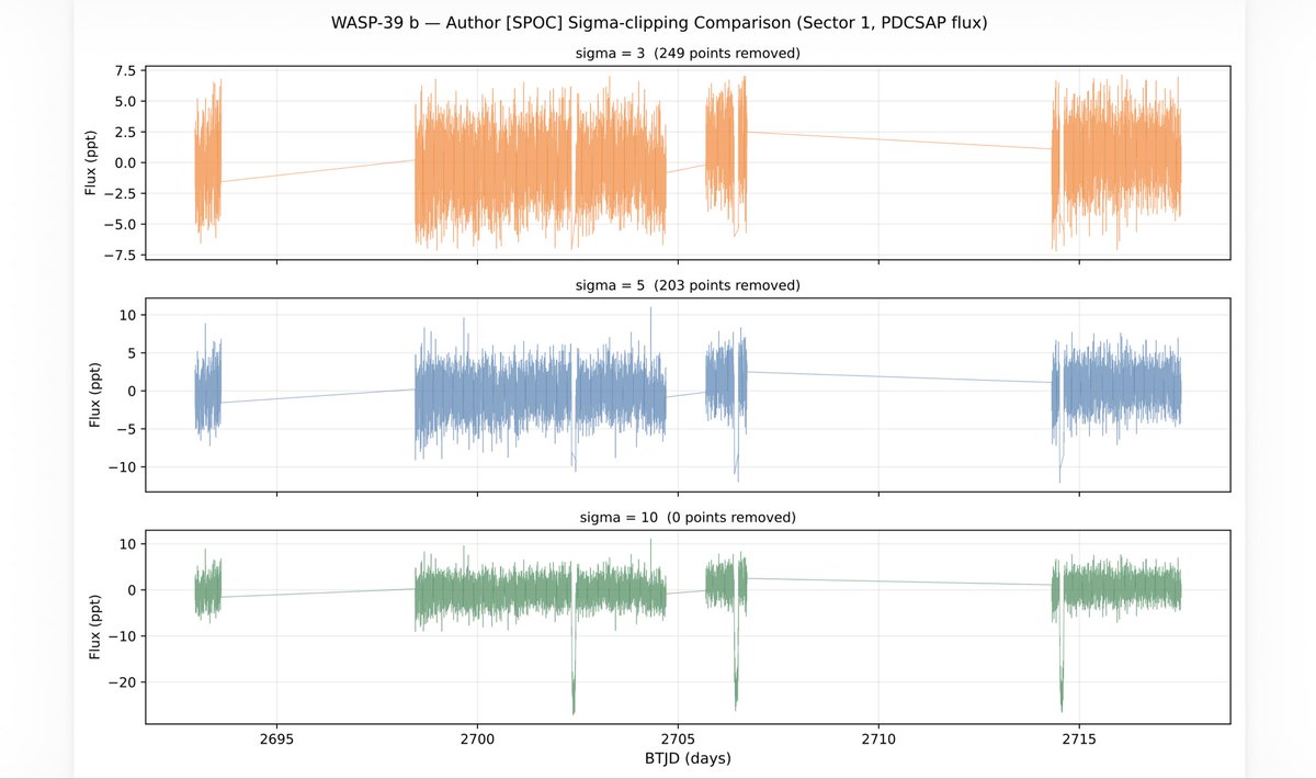 jkarpin2's tweet image. WASP-39 b as seen by LightKurve Python code
 with help from Claude Ai
👨‍💻👨‍💻👨‍💻

github.com/JosephKarpinsk…

#astronomy #astronomer #astronomers #Astrophysics #astrophysicist #TESS #Python #exoplanet @claudeai #Claude @ai_anthropic