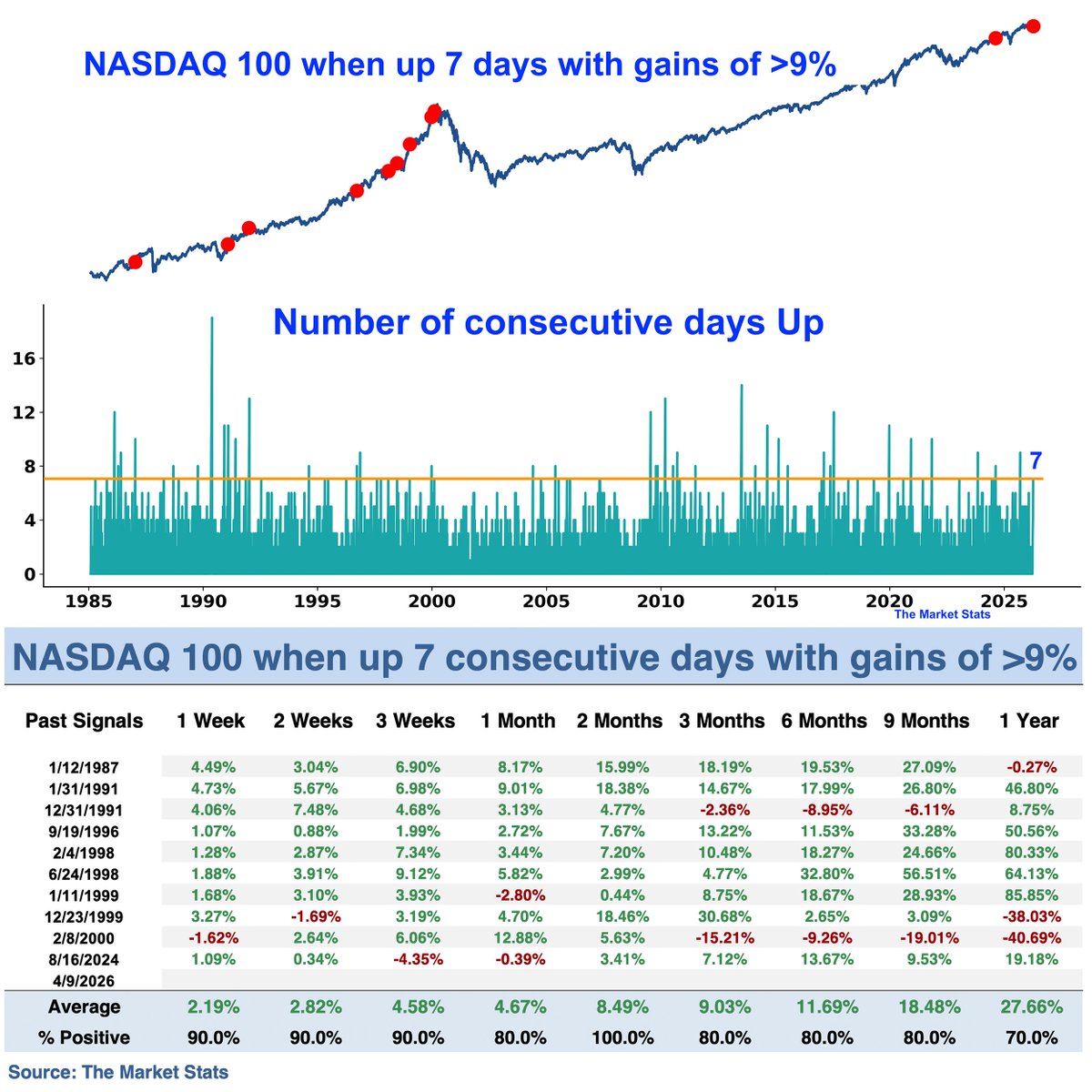The Market Stats tweet media