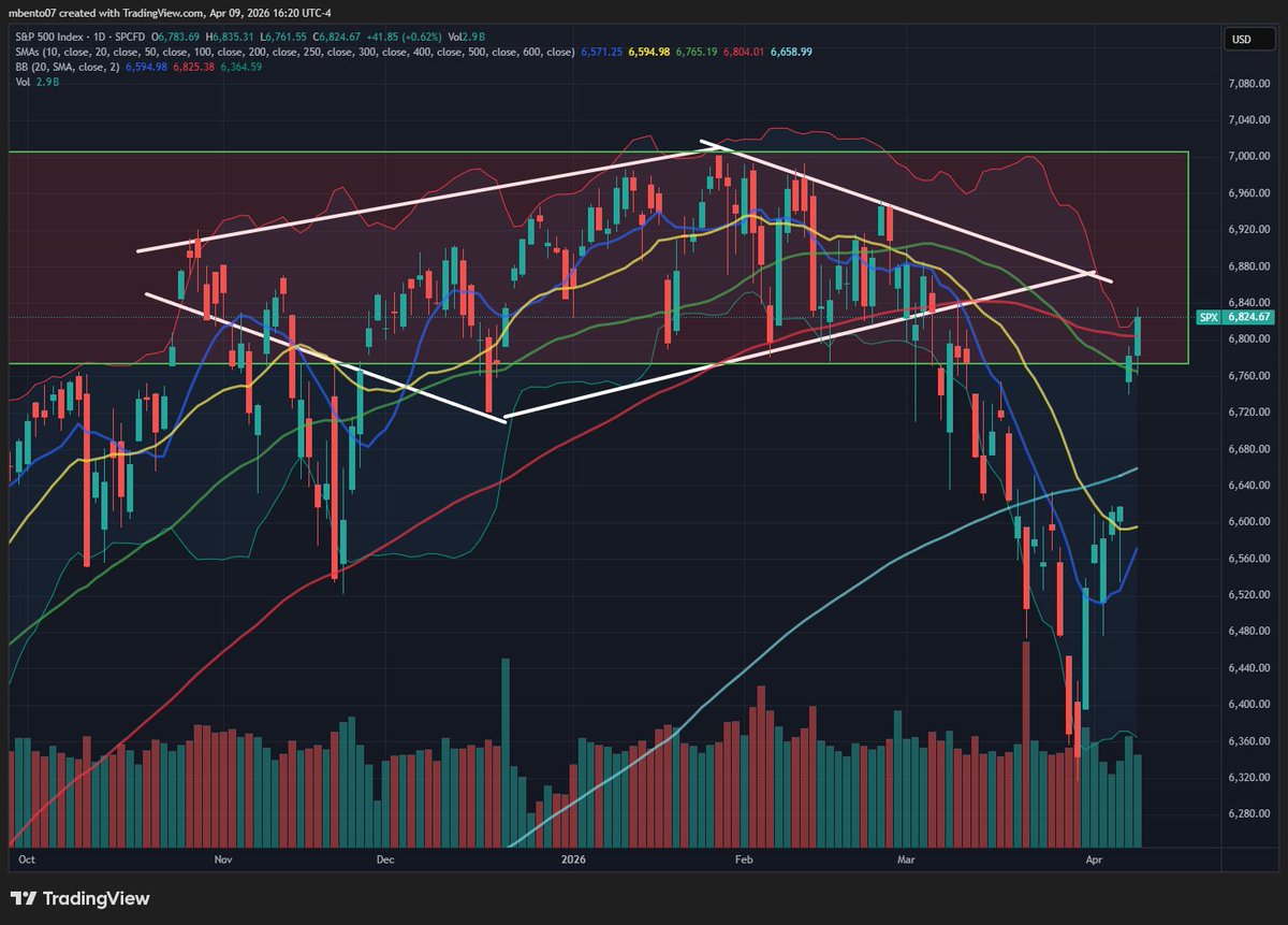 Michael Bento tweet media