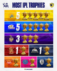 Chaitanya The best 123 pro tweet media