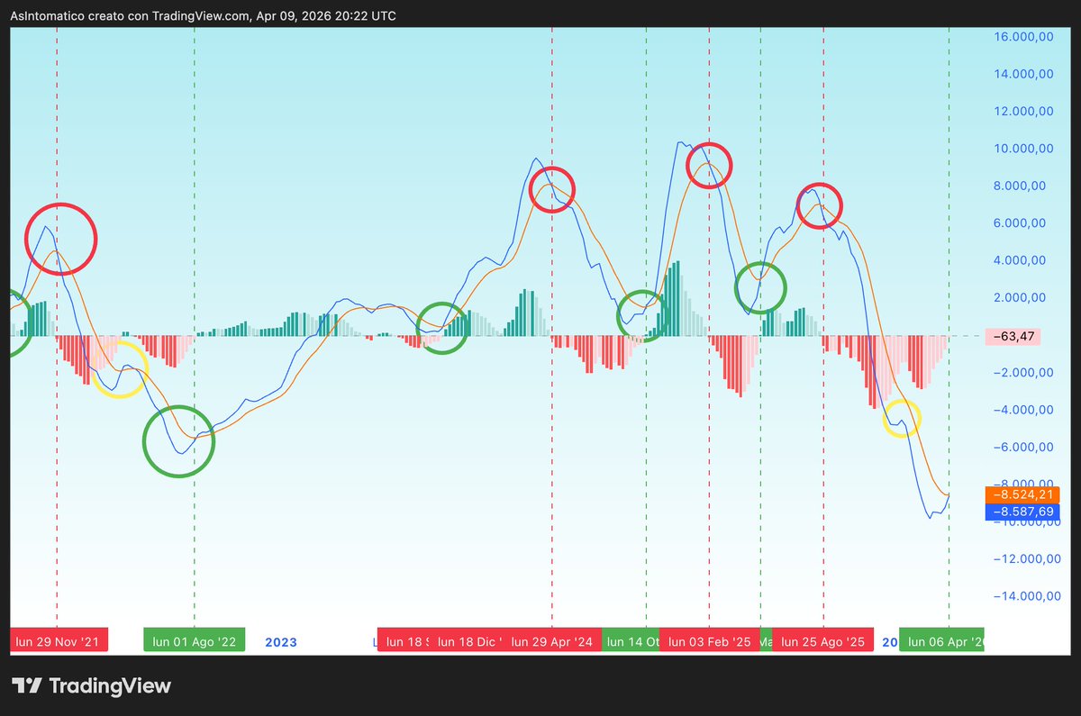 AsIntomatico 🥷📊🦋 tweet media