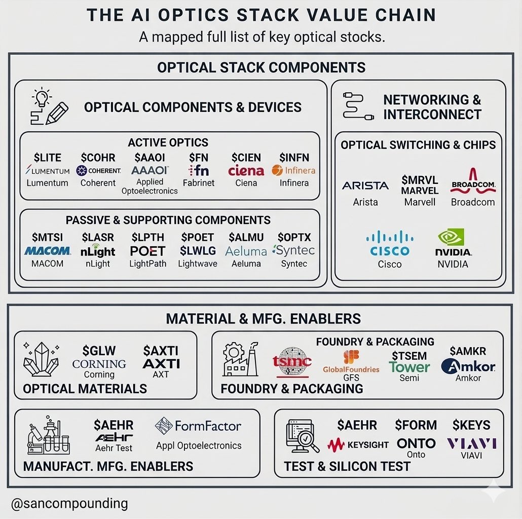 Sandeep Anand tweet media