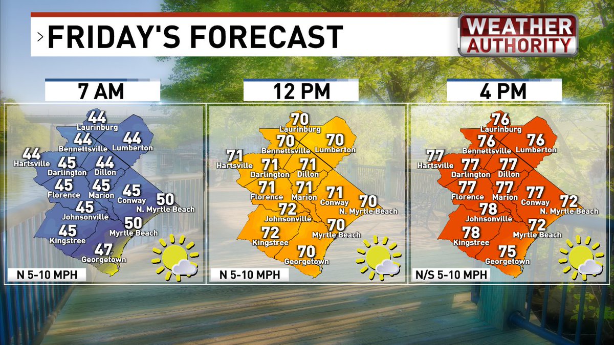 It's getting warmer and remaining dry over the next 7-10 days. We could ...