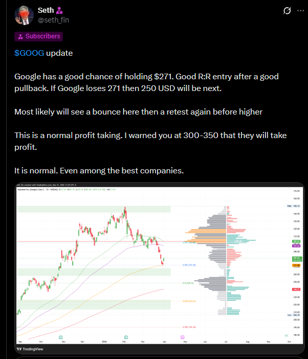 seth_fin's tweet image. Gave the subscribers good bounce signal on $GOOG   

It now made a nice impulsive move. 

Can make a pullback at the POC to fill that gap before eventually retesting ATH.  #Google