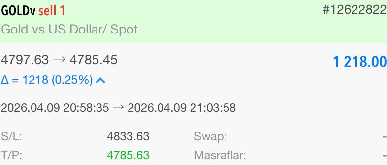 traderOzanARMAN's tweet image. Gold direnç seviyesine ulaşmasıyla kâr Sell yönlü aldık 💪🏼

Kâr : 1.218$💸

Bu ve daha fazlası için⤵️

t.me/ozanarman01

#forex #dolar #emtia #gold #xauusd #altın #piyasa