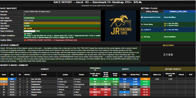 JR Racing Tips tweet media