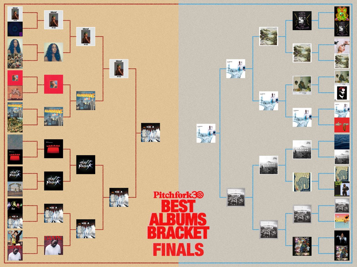 Pitchfork tweet media