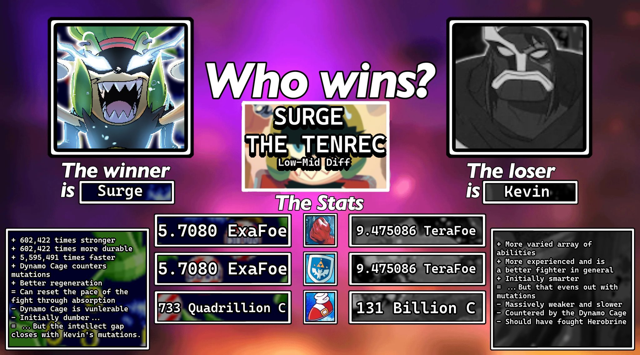 DEATH BATTLE! Discussion Thread (All-time Death Battle Spoilers Alert ...