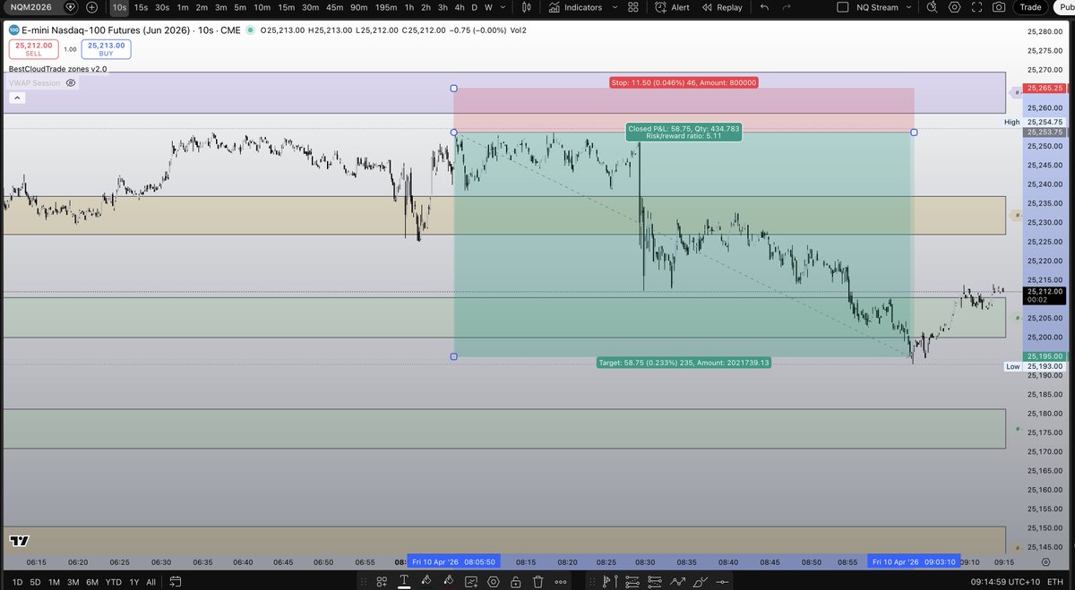 BestCloudTrade tweet media