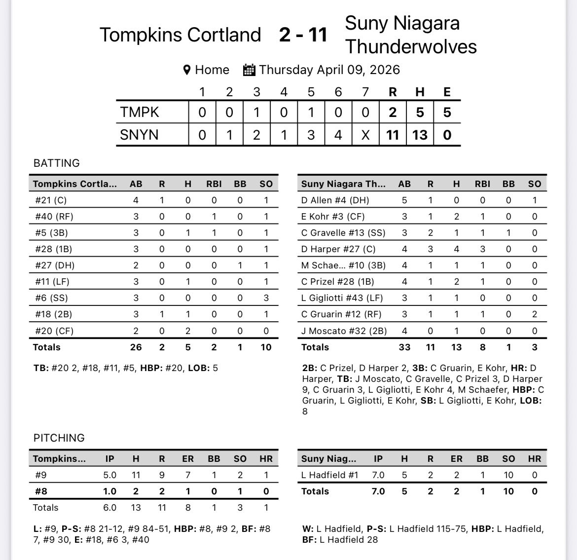 SUNY Niagara Thunderwolves tweet media