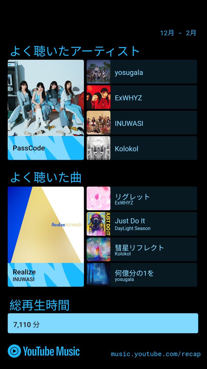 ん〜〜〜〜〜？
アーティストの方は分かるが、ワイ、そんなにRealize聴いてたっけ・・・？