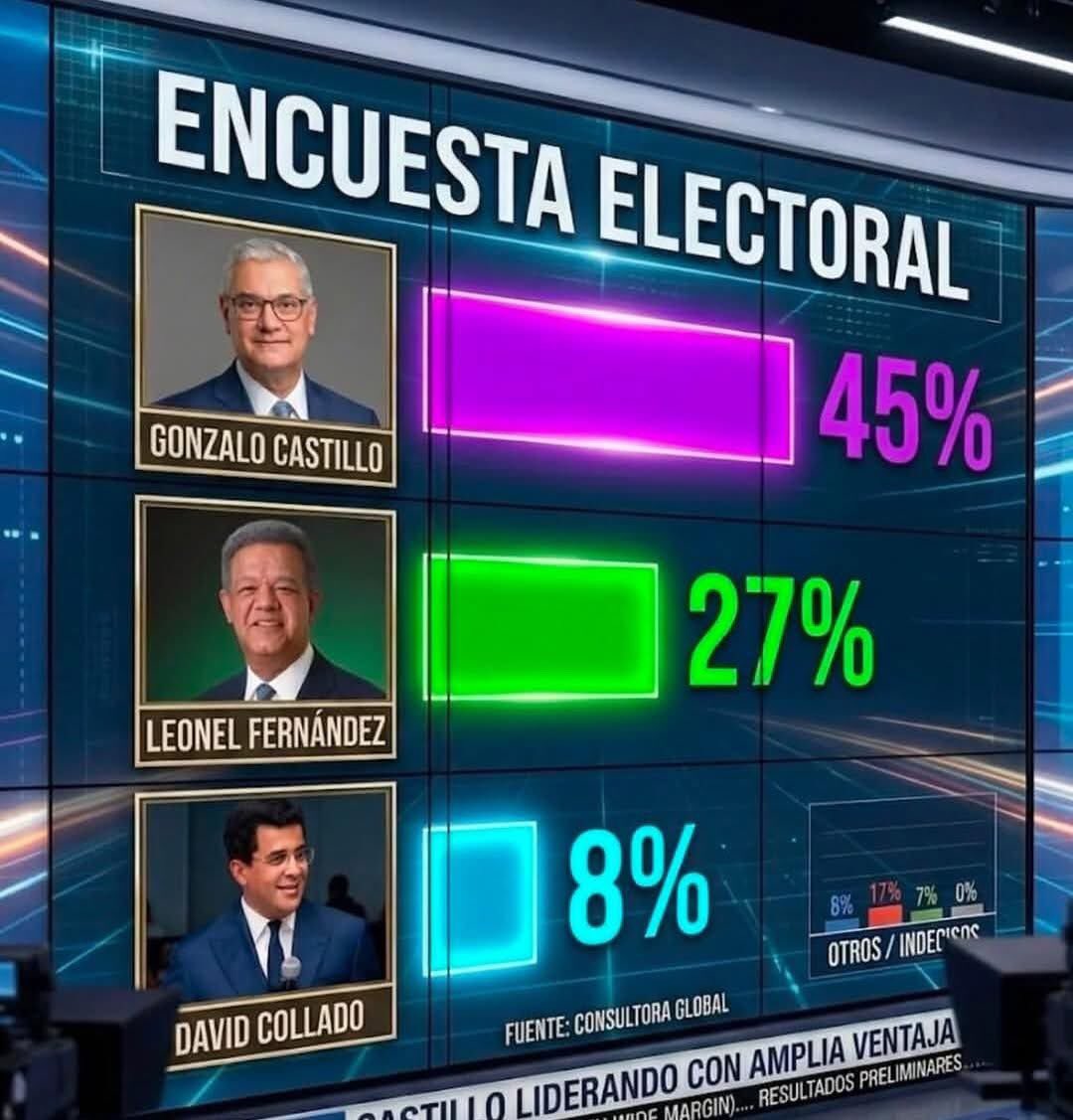 JESULIN AMPARO 🇩🇴 tweet media