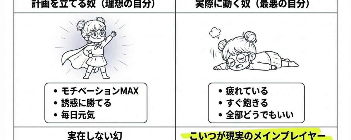 三日坊主はこれです。しかも春は三日坊主になりやすい 理由は。。。