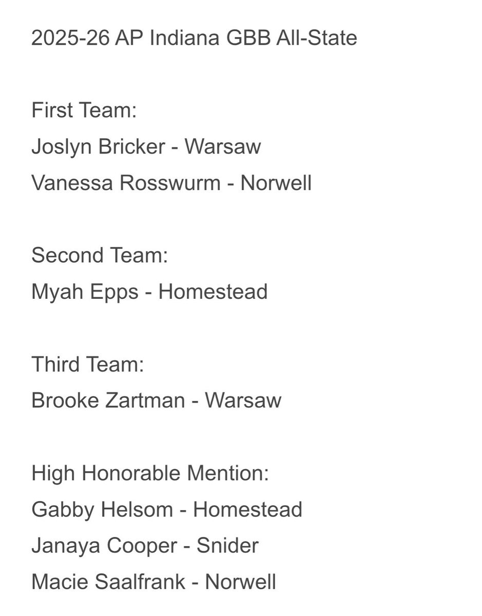 DrewFreyFOX55's tweet photo. The 2025-26 AP Indiana Girls Basketball All-State honorees:

Joslyn Bricker had the highest vote total, joined by Vanessa Rosswurm as First Team selections.

@WCHS_LadyTigers, @NHSGirlsHoops and @Spartytweets each have a pair among the 3 teams and High HM selections: https://t.co/oYuZmBKck8