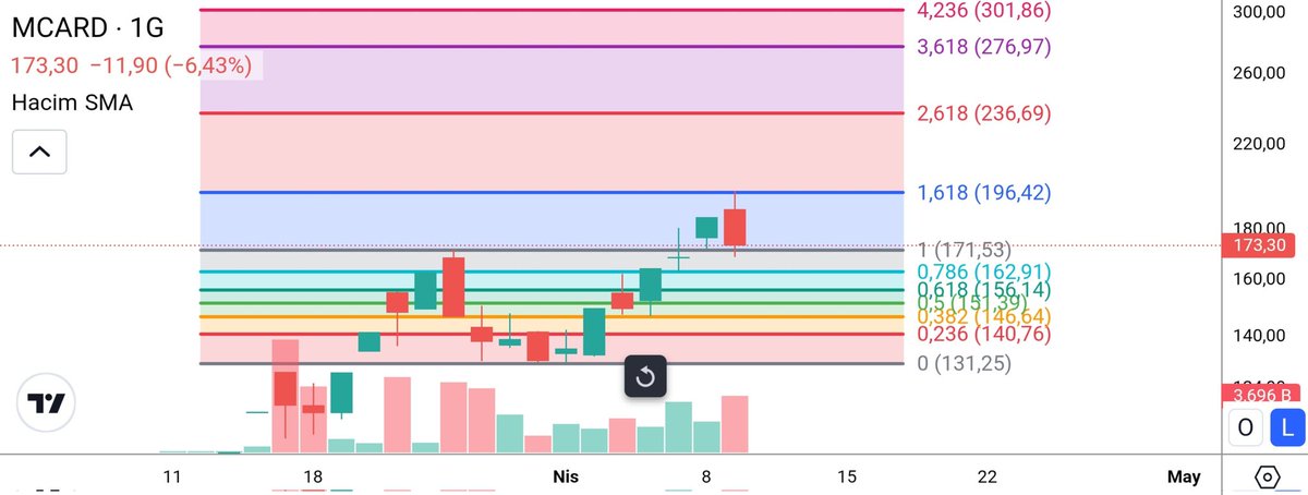 BORSA_ARZ_ANALİZ tweet media