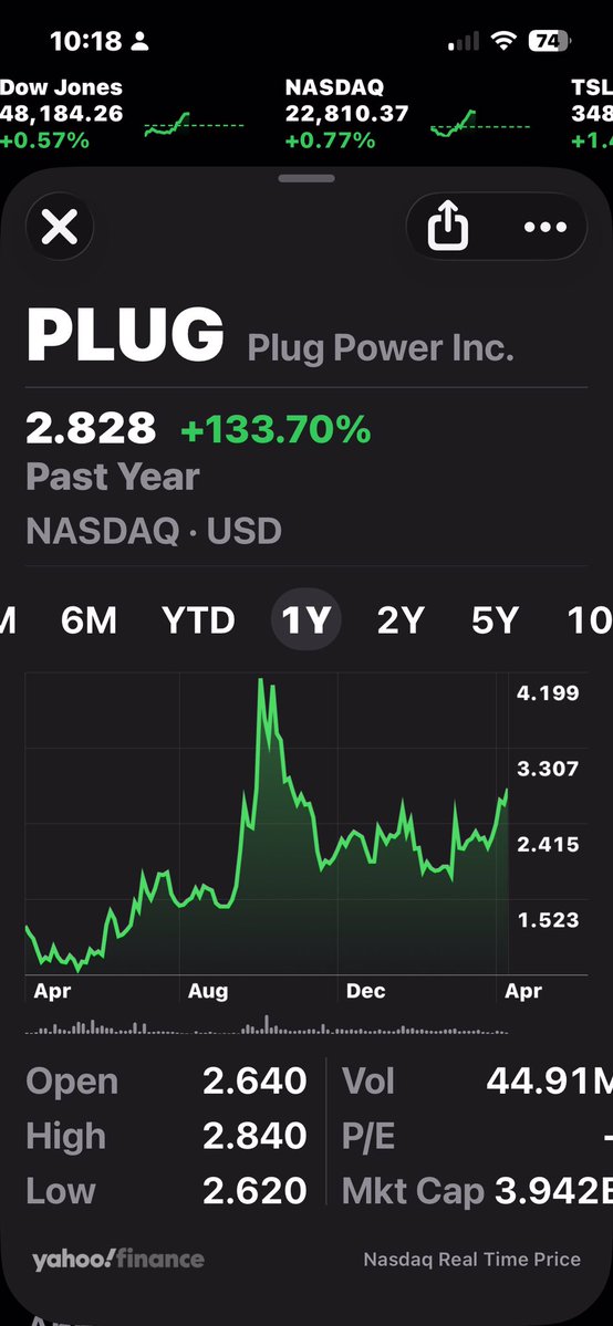 wind4me's tweet image. Whose #Betting $PLUG reddit.com/r/plugpowersto…