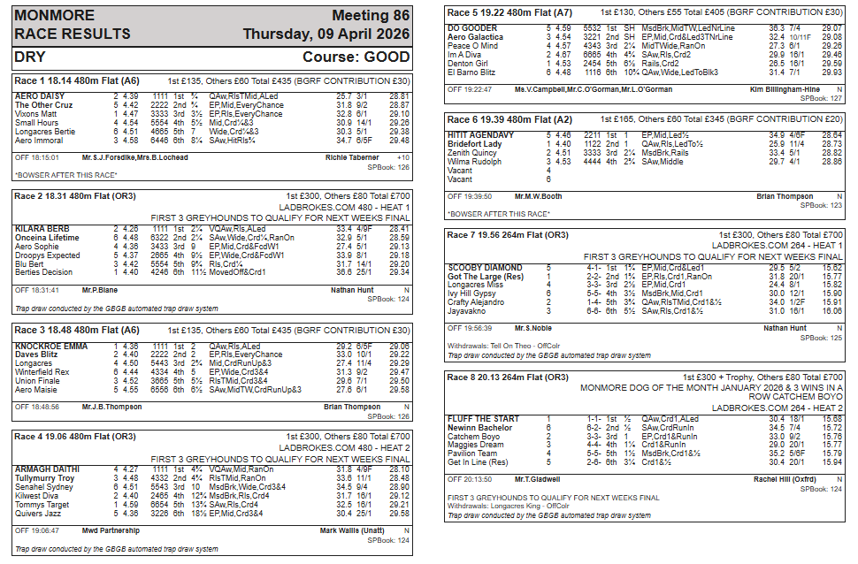 Monmore Racing Office tweet media