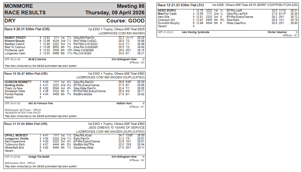 Monmore Racing Office tweet media