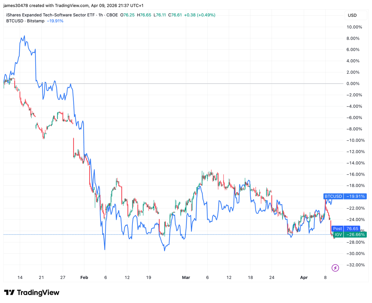 James Van Straten tweet media