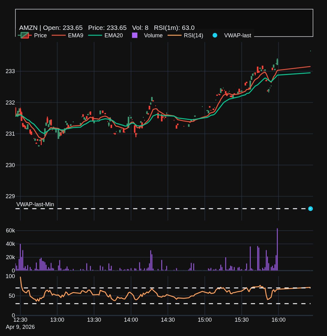 TradingAssist.AI tweet media