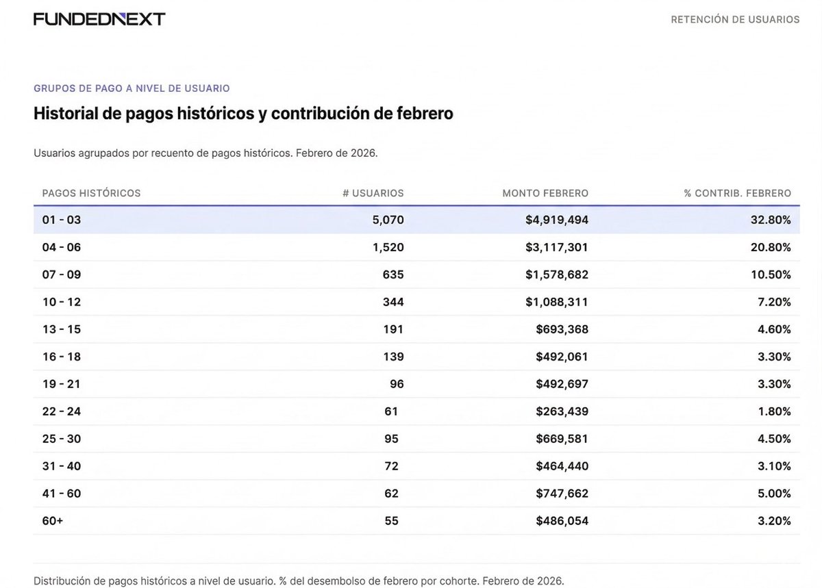 FundedNext Español 🇪🇸 tweet media