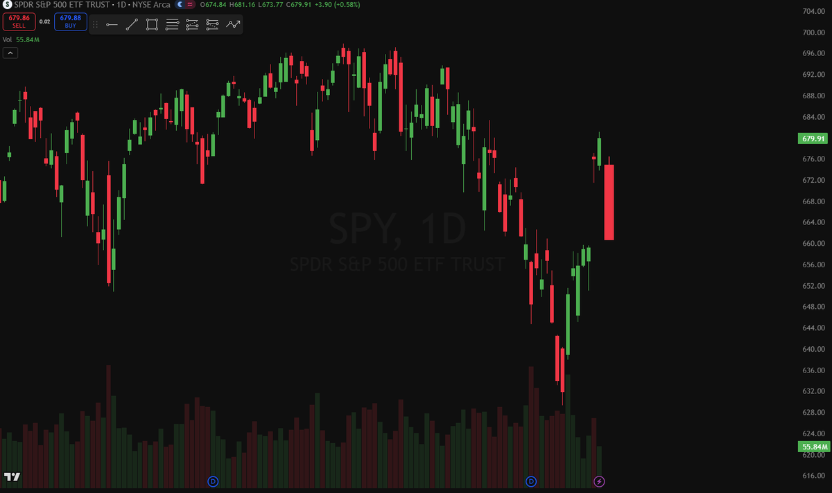 Gabe Anderson Trades 🔮 tweet media