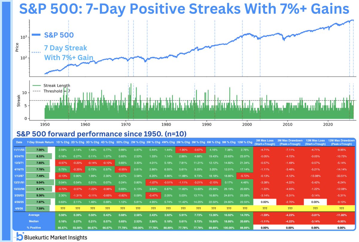Bluekurtic Market Insights tweet media