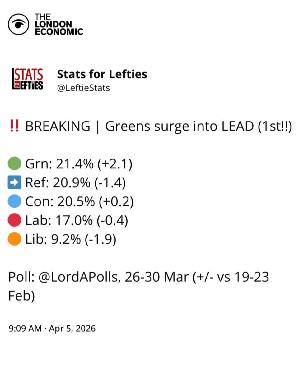 Daniel Lismore tweet media