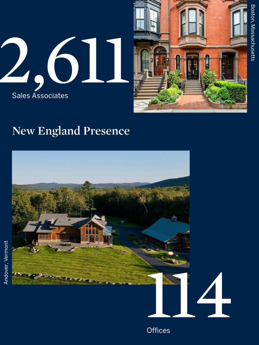 LegacySIR's tweet photo. Leadership in Maine extends across a powerful regional network. Across New England, @sothebysrealty affiliates achieved $16.5B in sales and 13,700+ transaction sides in 2025. 

Learn more at the link below!
https://t.co/OIzZ7zdXsq

#MaineLuxuryRealEstate https://t.co/3B1i9zB5k7