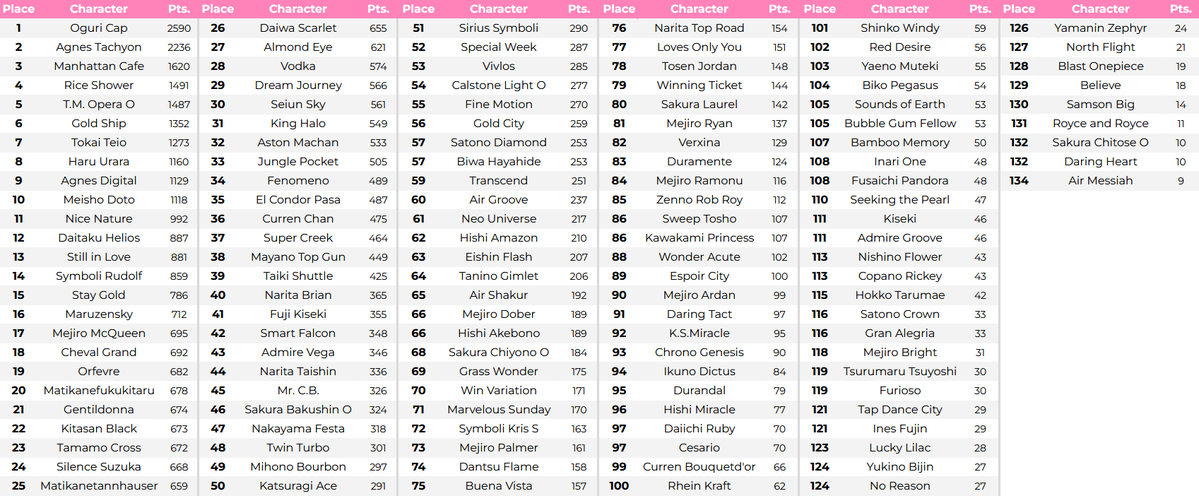 (Unofficial) Umamusume EN tweet media