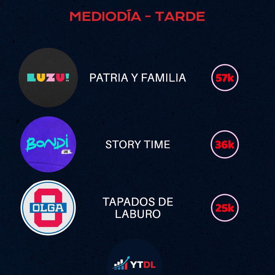 Data Labs 📈📉 tweet media