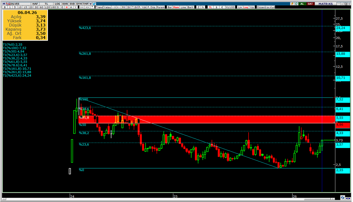 Bozokbey52's tweet image. Teknik son durum.
Günlük ve Haftalık 

#ALVES