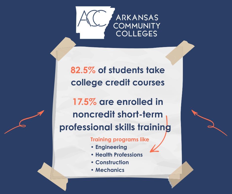 AR CommunityColleges tweet media