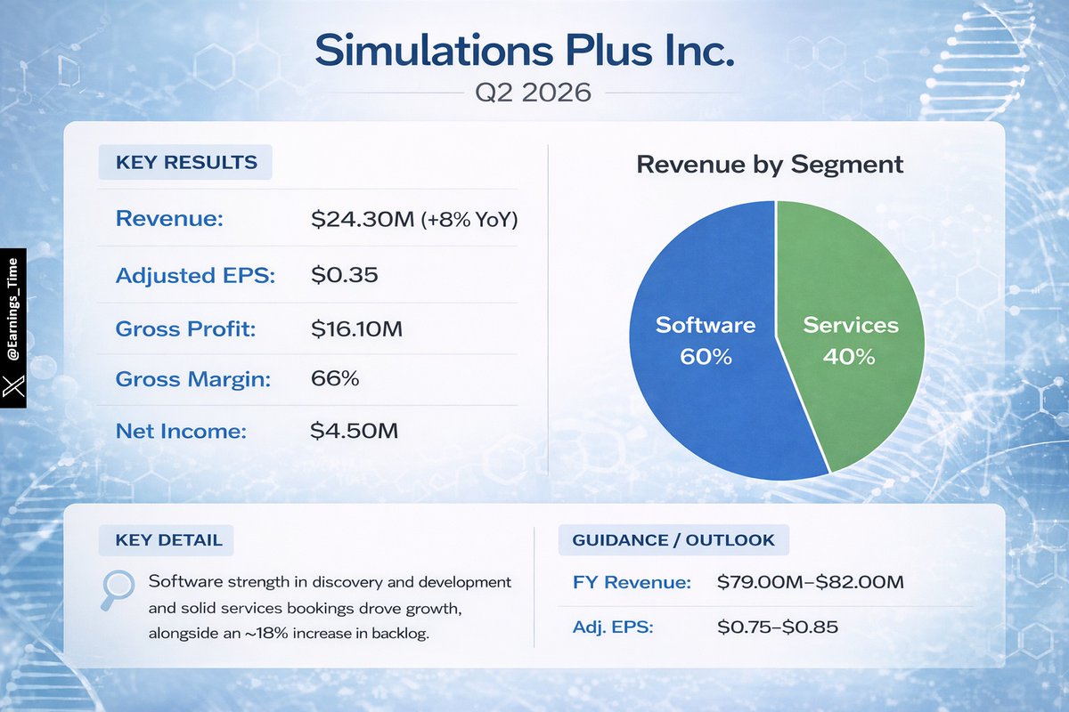 EarningsTime tweet media