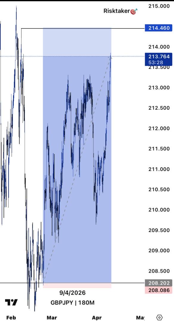 Risk taker tweet media