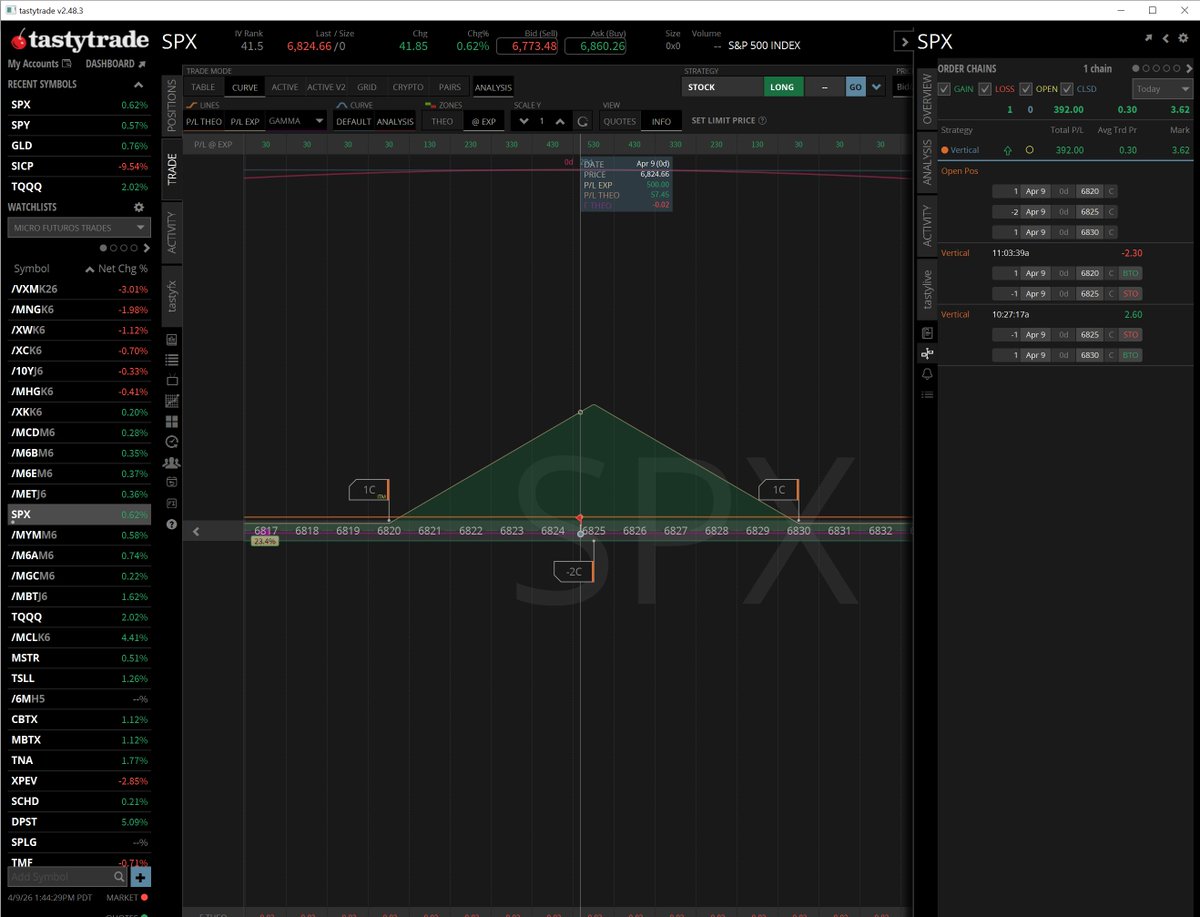 Alexmetatrader's tweet photo. SPX 4-9-26 ButterFlys https://t.co/9Soph4S61i