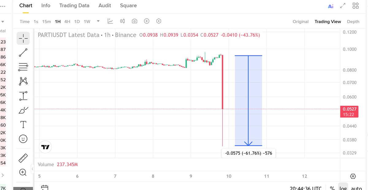 easyeight08's tweet image. JUST IN: #BINANCE RUGGED ANOTHER #ALTCOIN

$PARTI