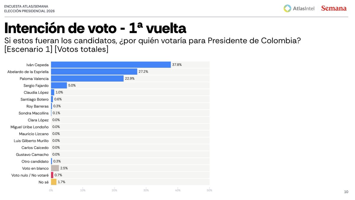 Luis Angel tweet media