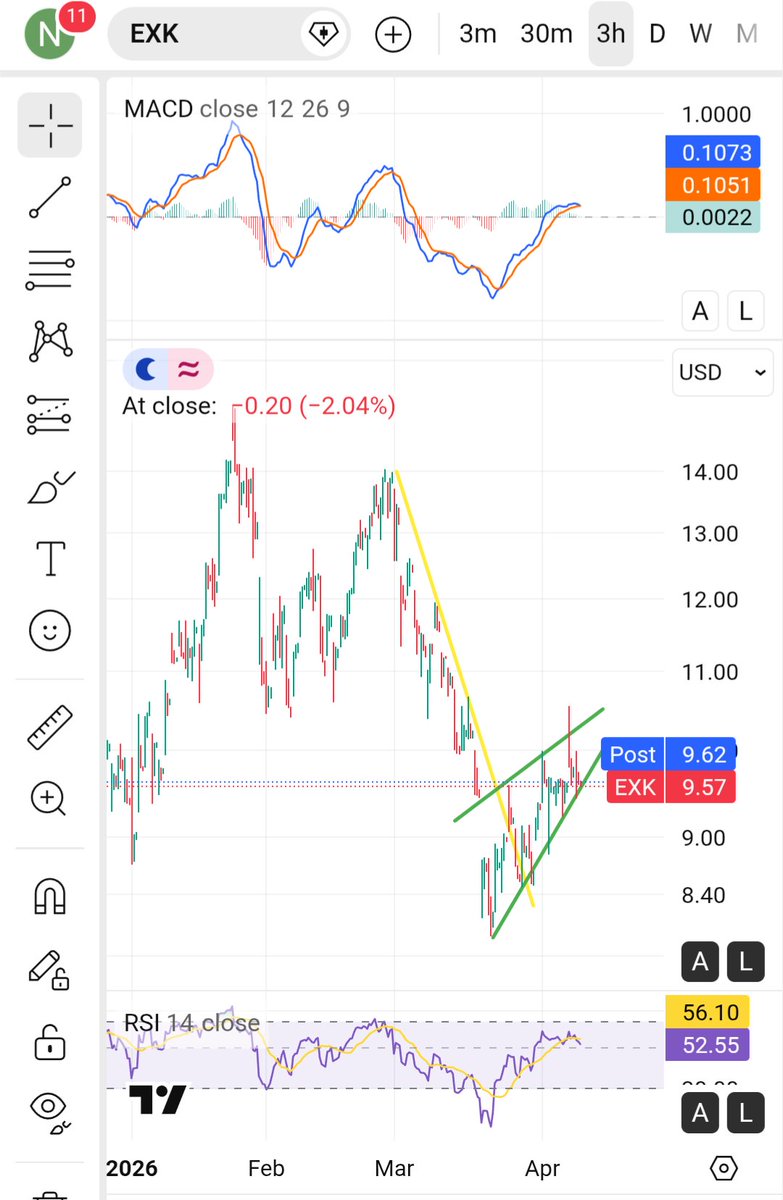 ApexPrognosticator tweet media