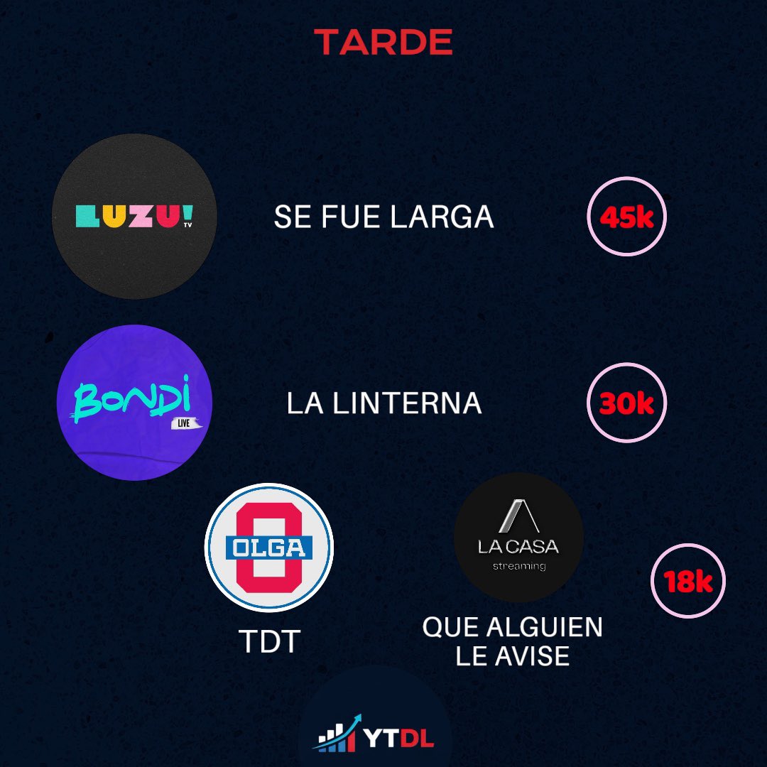Data Labs 📈📉 tweet media