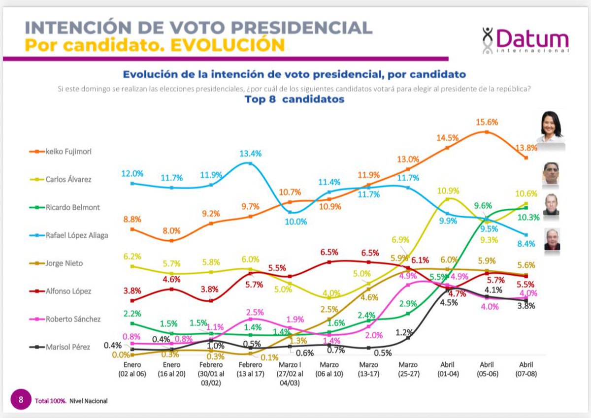 EncuestasInter4 tweet picture
