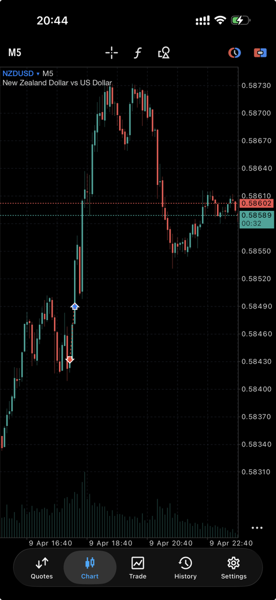 iamnaev's tweet photo. Trade of the day $NZDUSD 
Stop Loss🎯 https://t.co/SUcwcLIpUJ